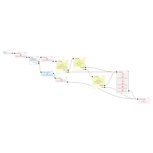 Flowbuilder