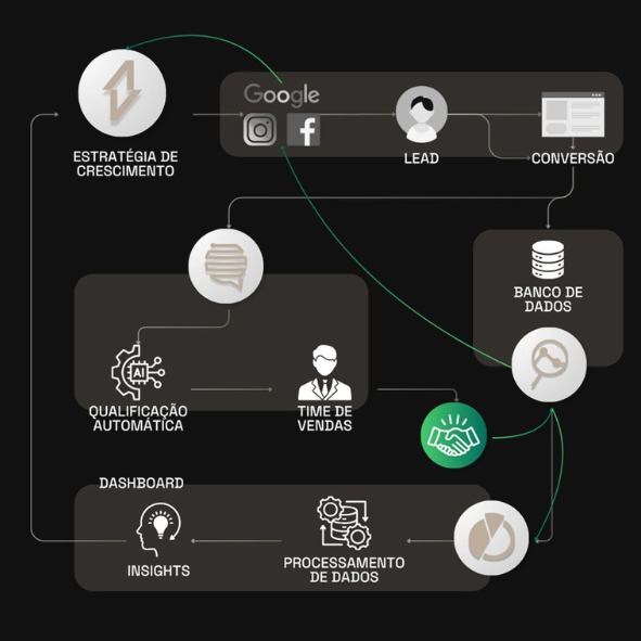Lead Tracking